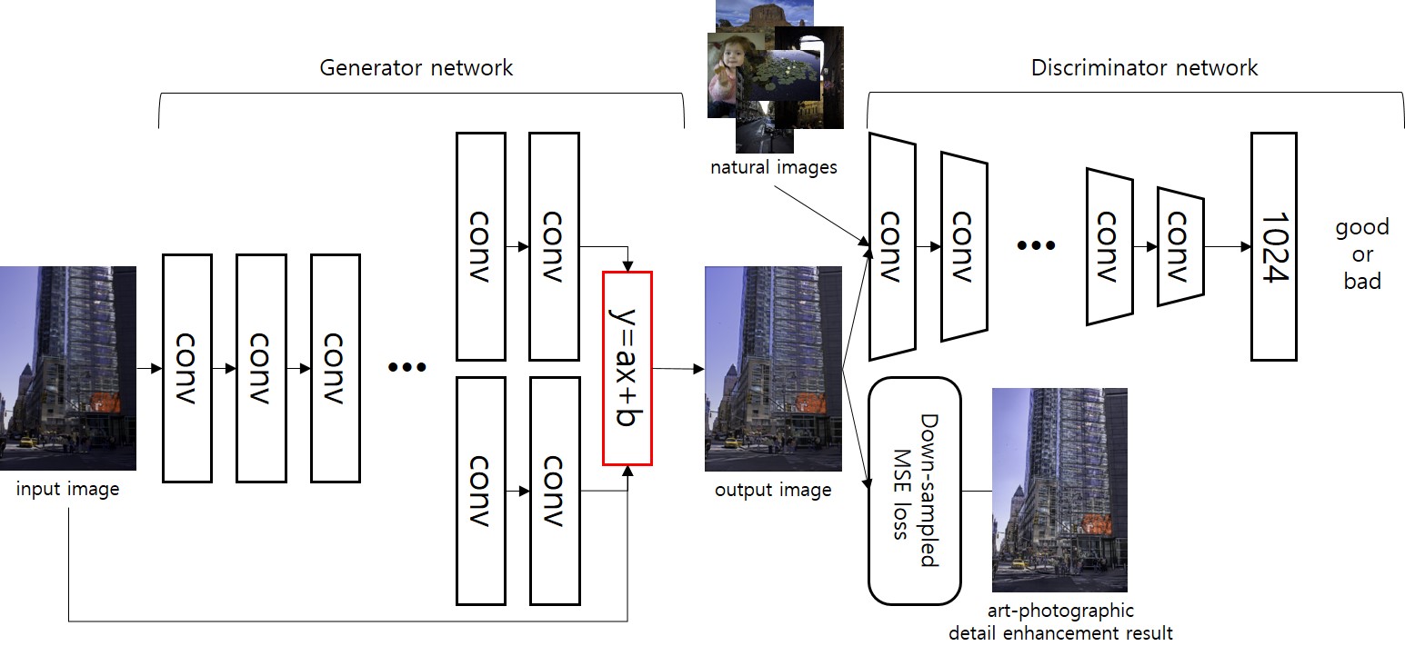 network_structure