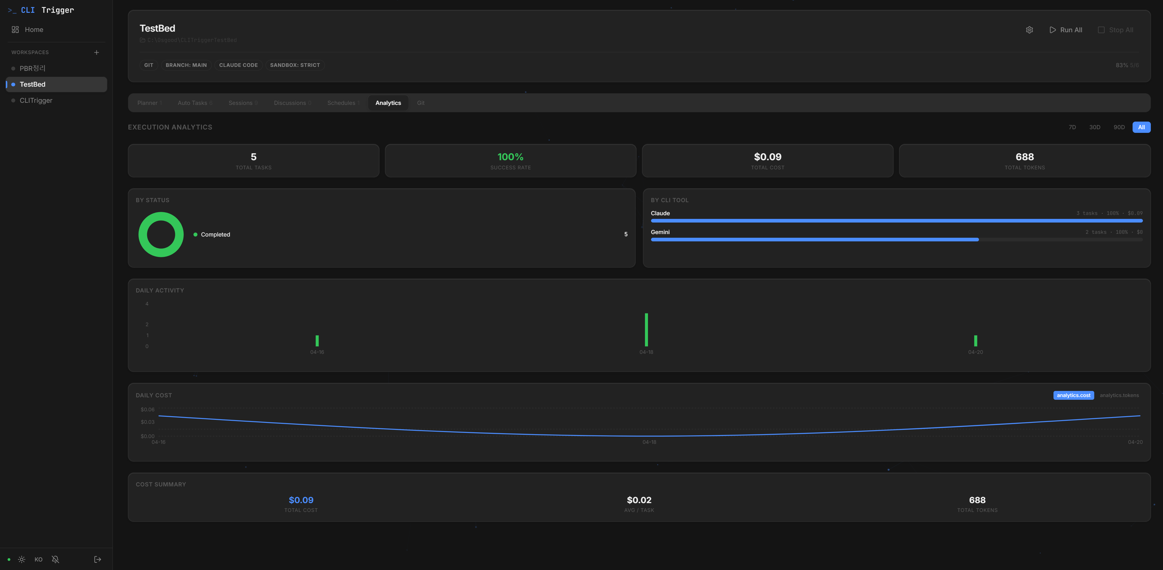 Analytics — Execution stats
