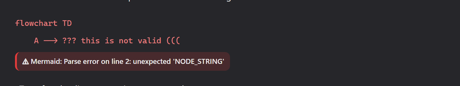 A broken diagram: the source shown in red with a Mermaid parse-error note beneath it, the rest of the note untouched