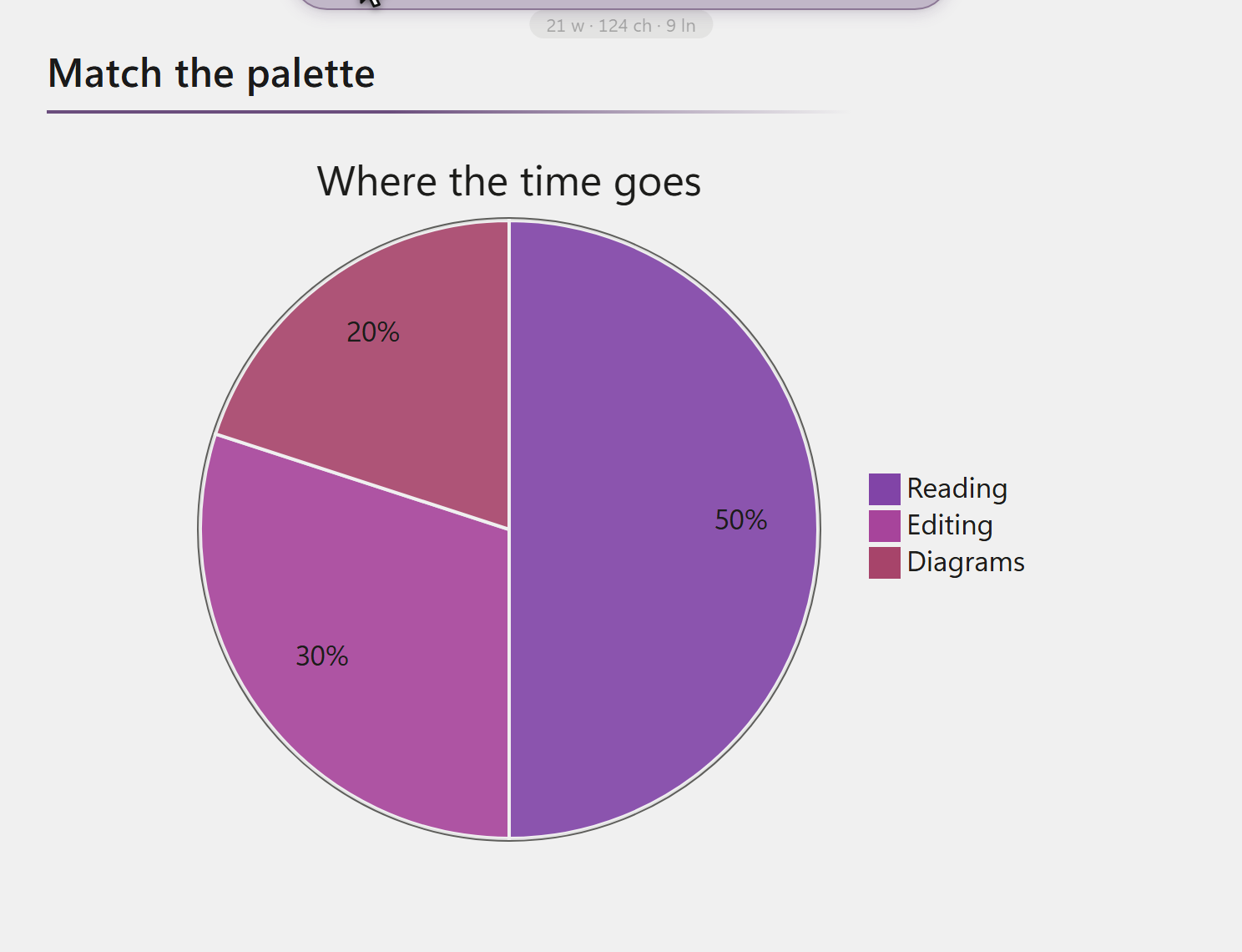 A pie chart taking its colours from the page palette
