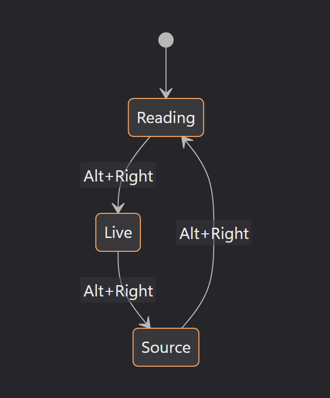 A Mermaid state diagram rendered in DopusWorX, its nodes accented with the active palette colour