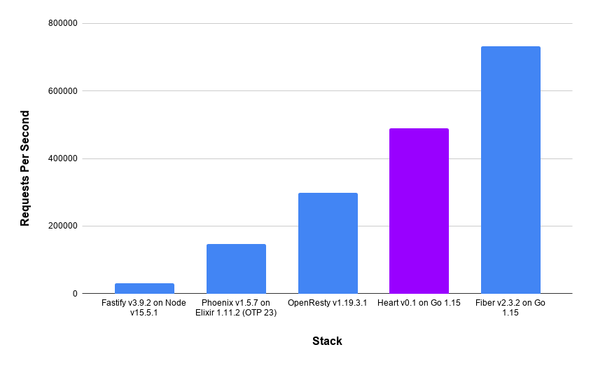 Benchmark