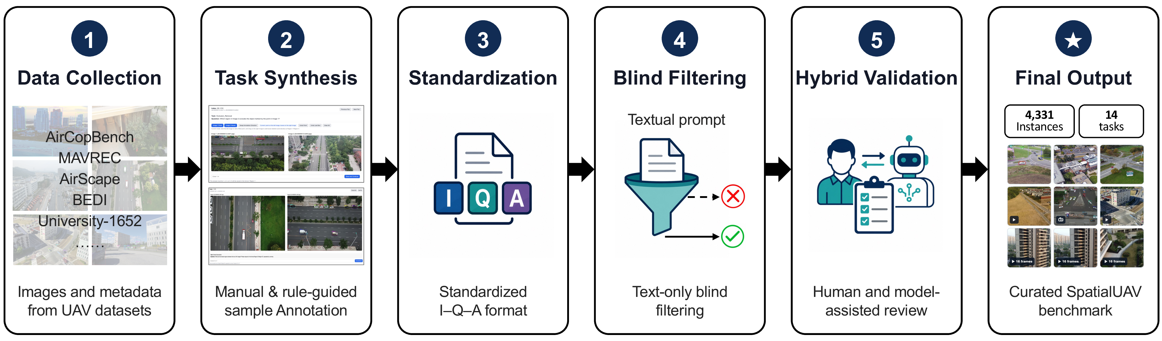 SpatialUAV data pipeline