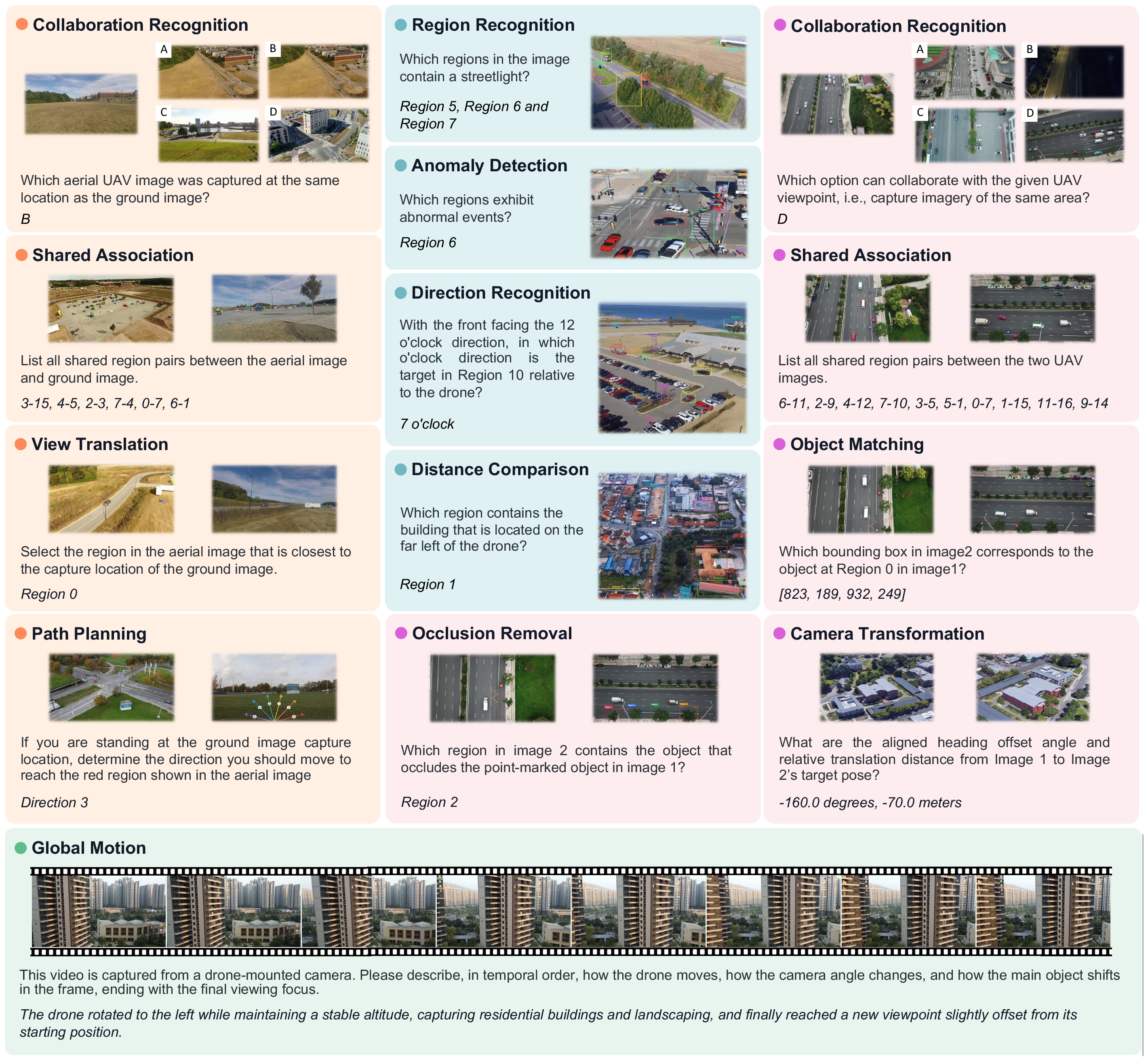 SpatialUAV examples