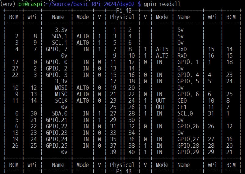 GitHub - HyungJuu/basic-RPi-2024: 부경대 2024 IoT 개발자과정 오픈하드웨어 플랫폼활용 리포지토리 ...