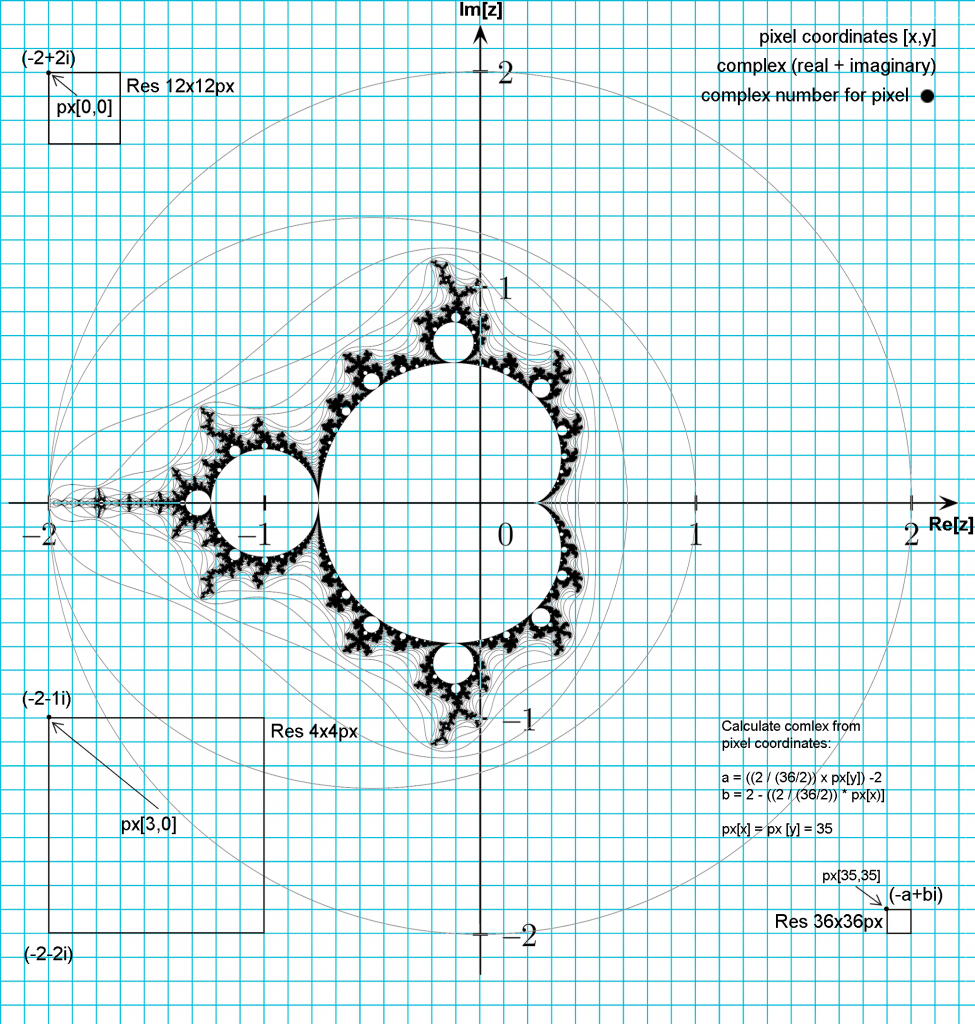 Mandelbrot Graph