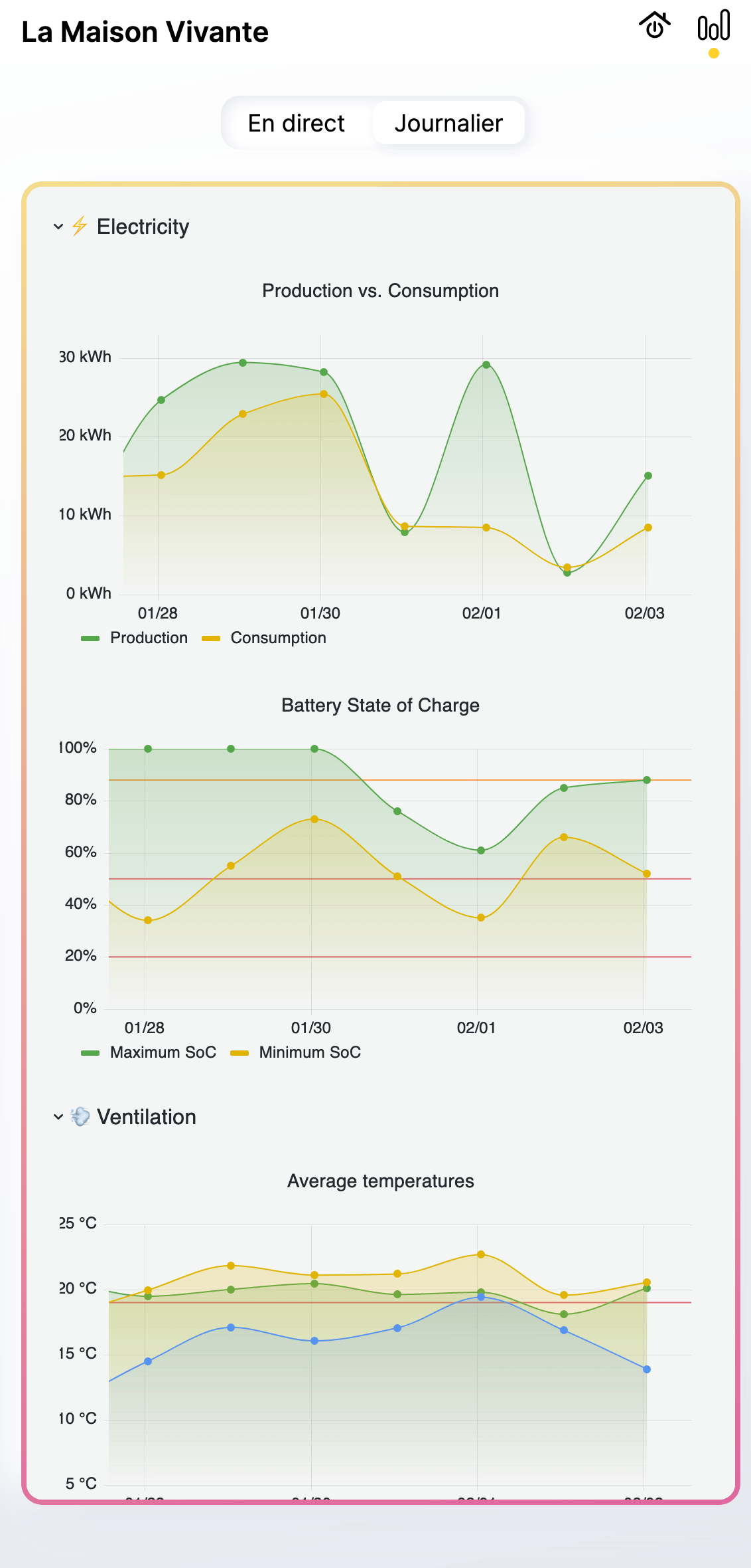 UI: Daily metrics