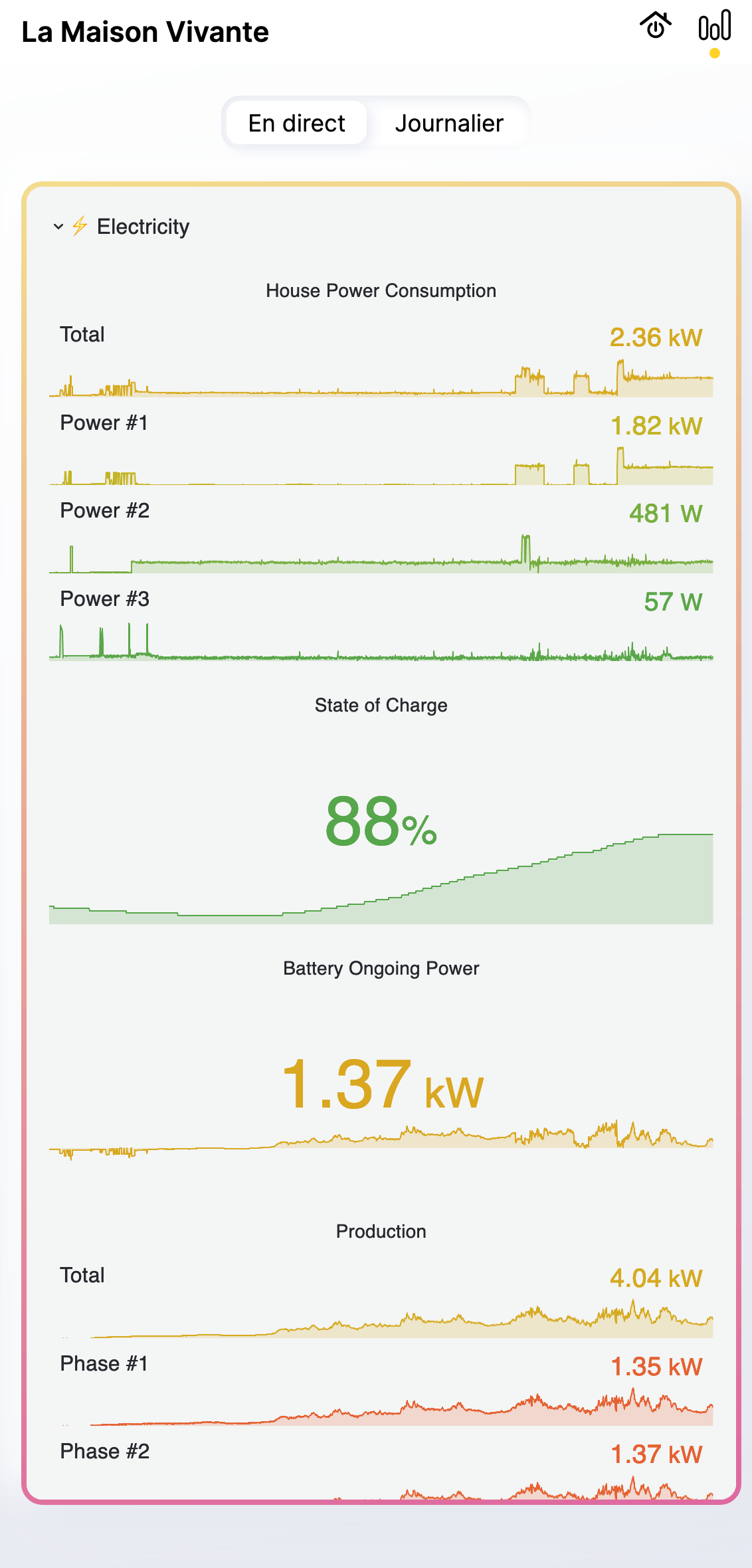 UI: Real time metrics (1/2)