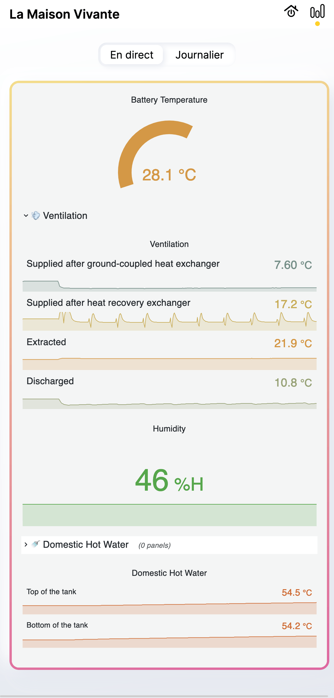 UI: Real time metrics (2/2)