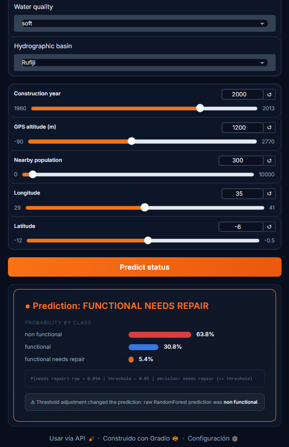 Annex B — EDA Explorer & Individual Predictor (Gradio)