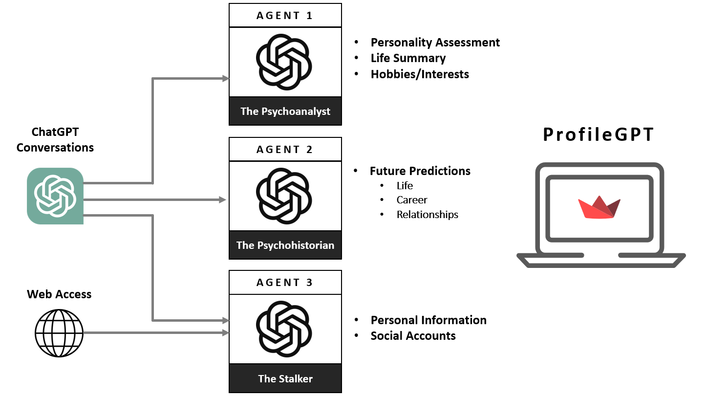 AI Collaboration Architecture