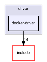 runner/driver/docker-driver