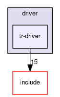 runner/driver/tr-driver