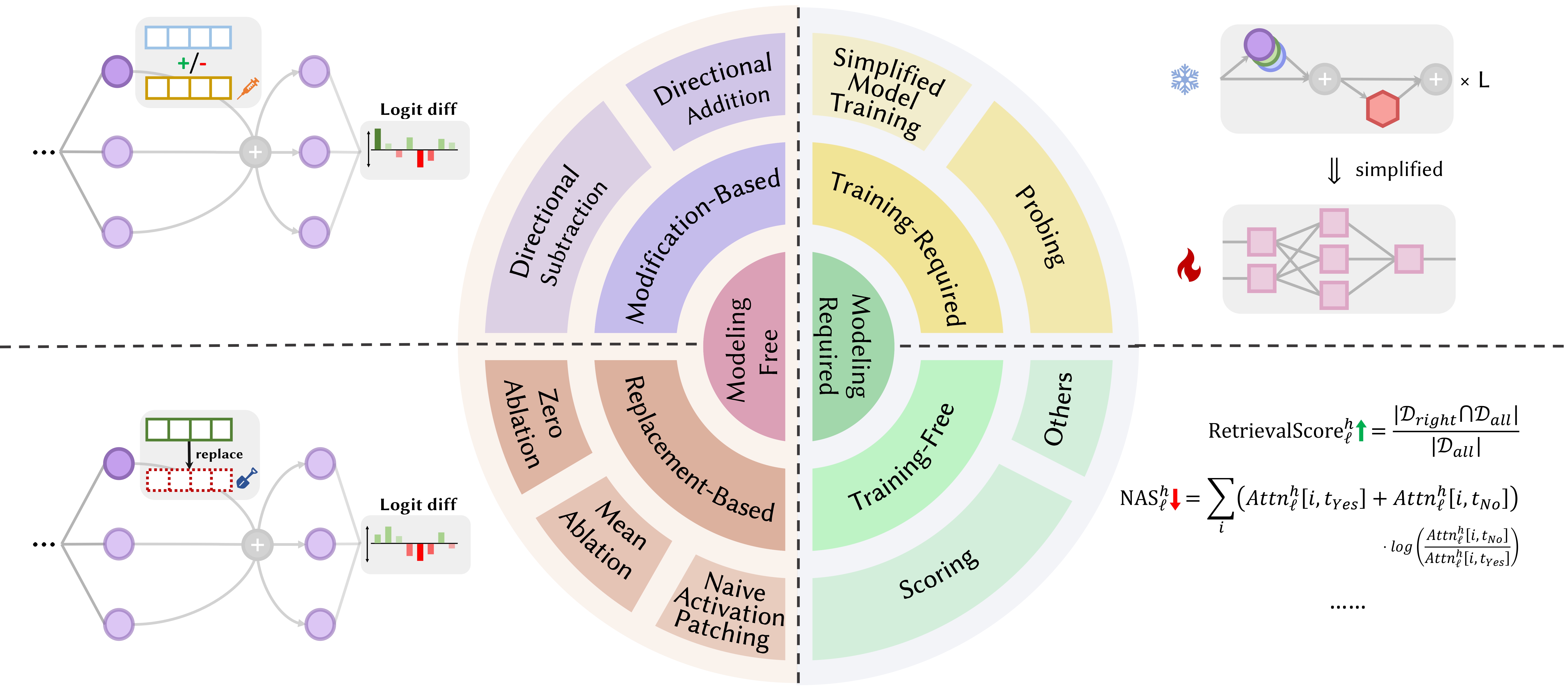 Survey Framework