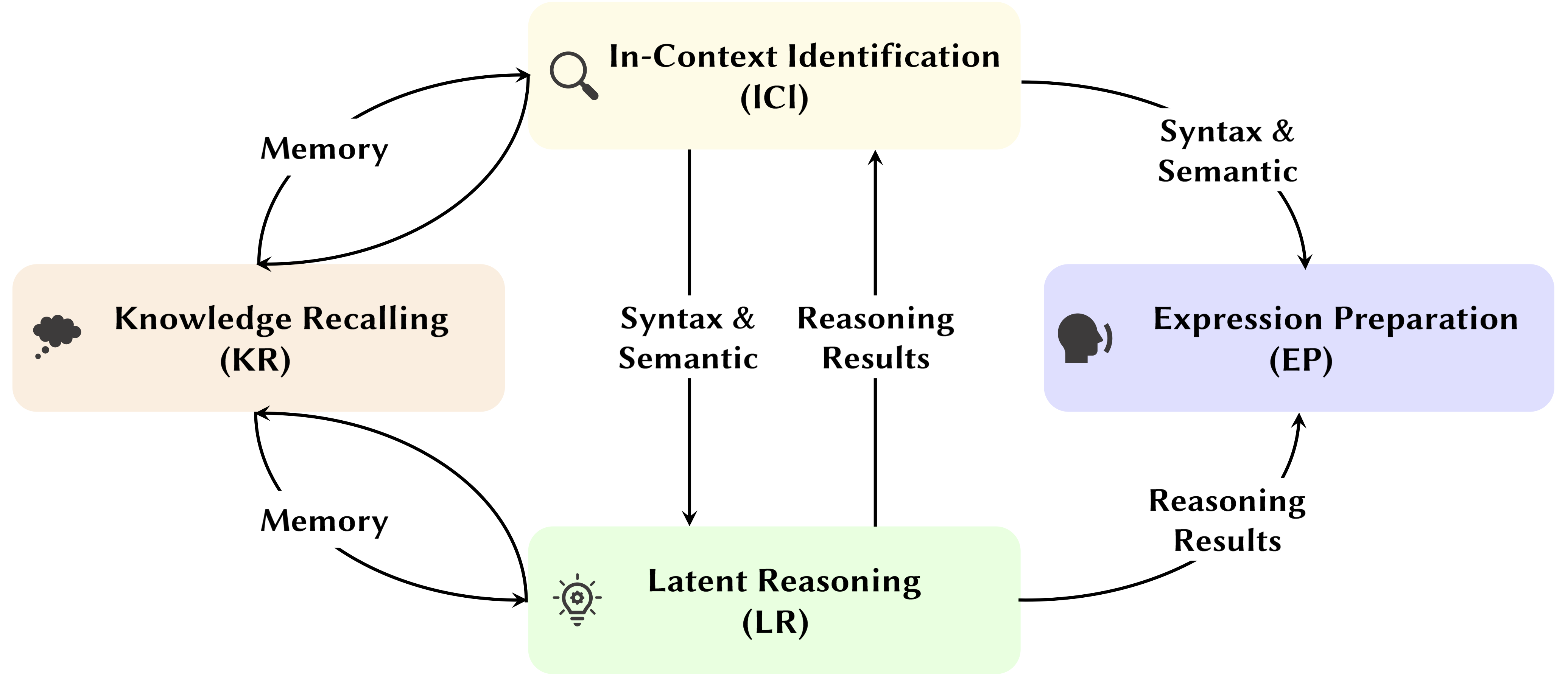 Survey Framework