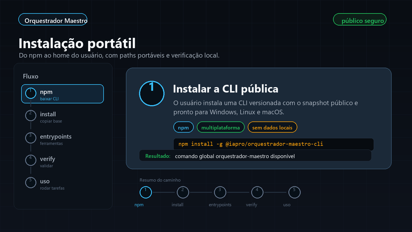 Fluxo de instalação do Orquestrador Maestro