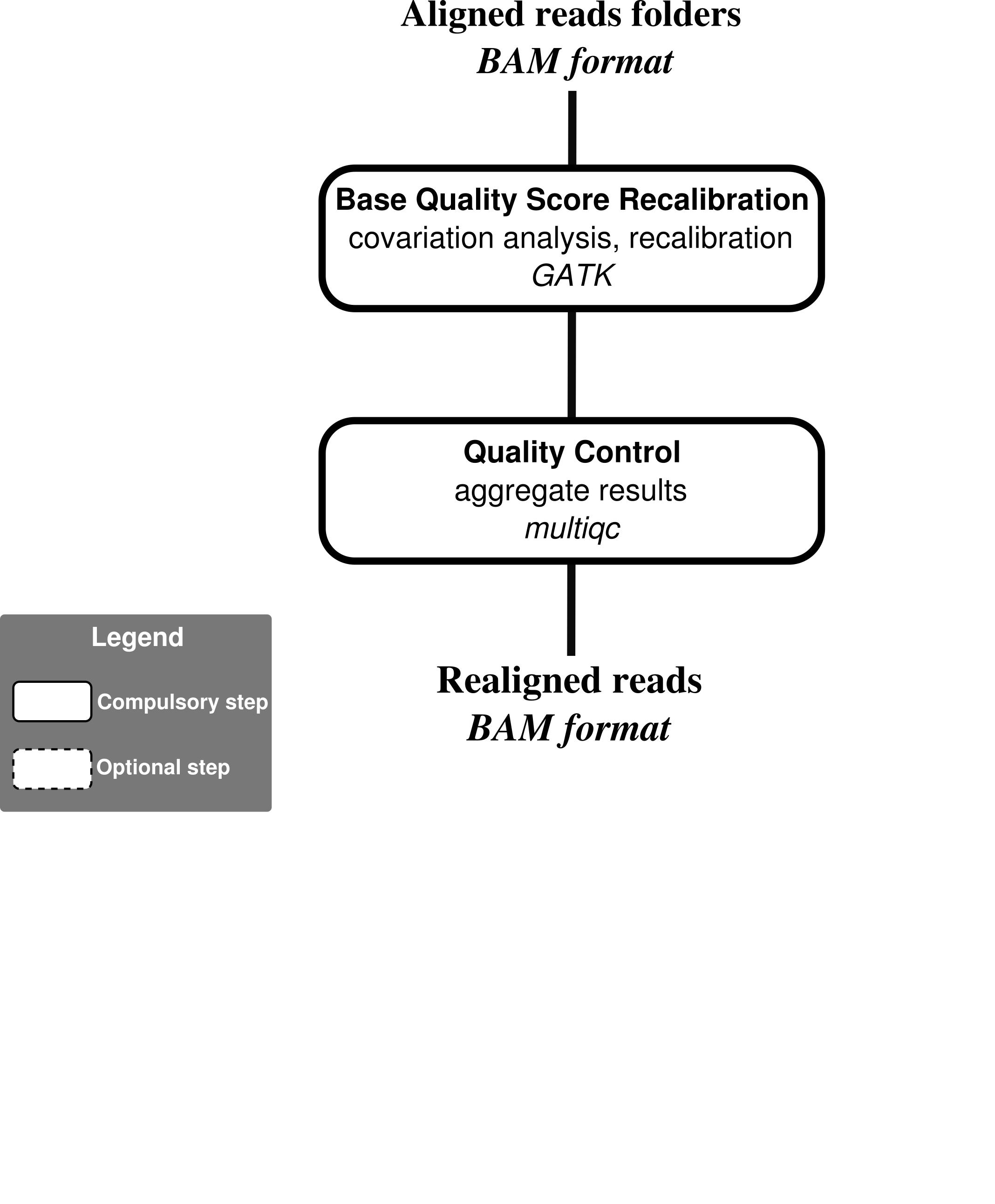 Workflow representation