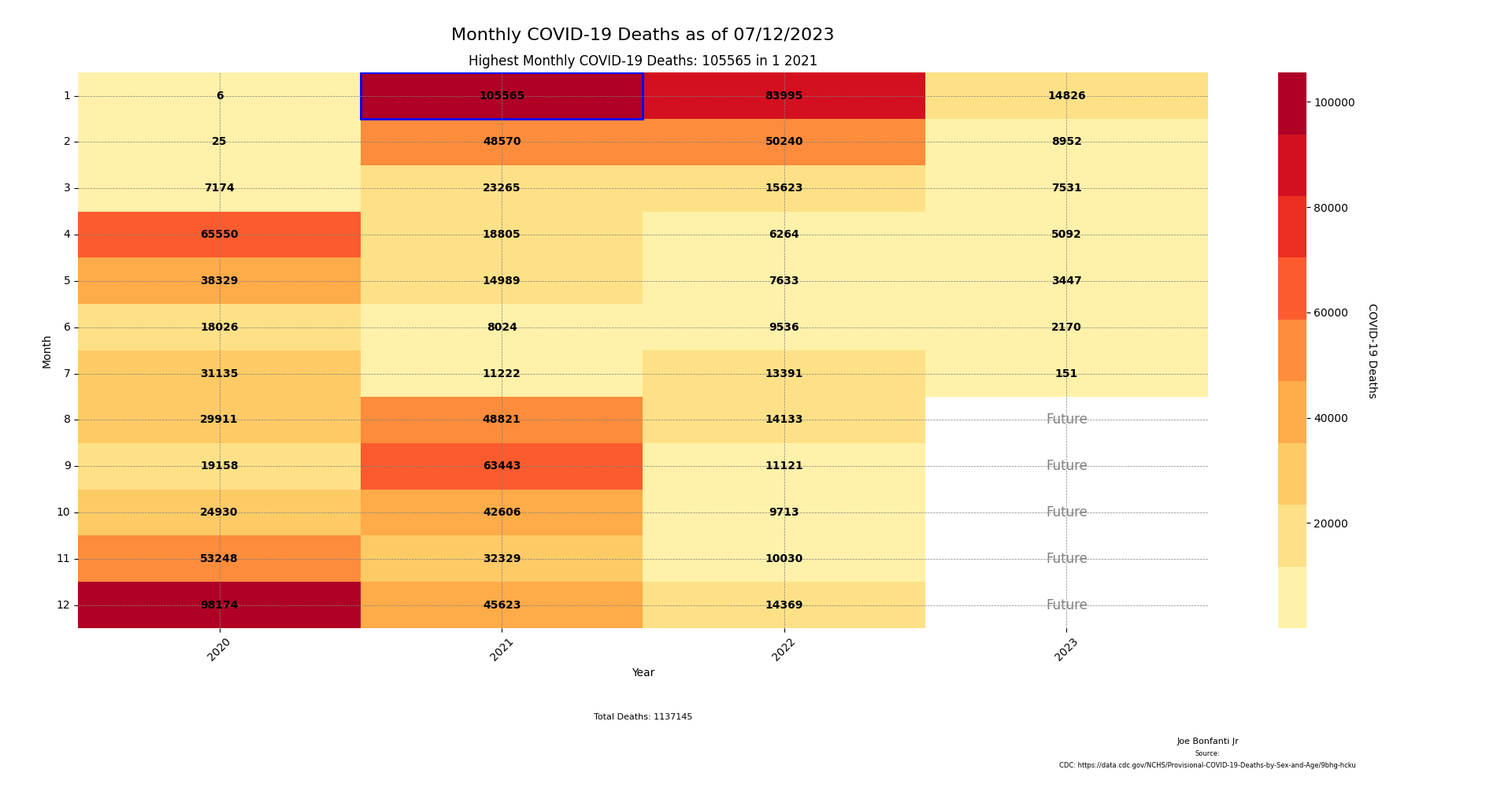 Covid Heatmap