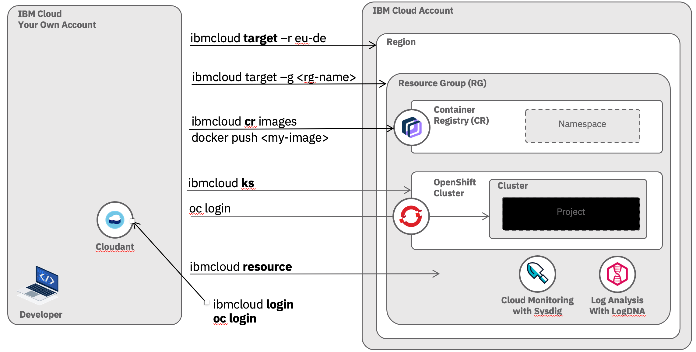 cli