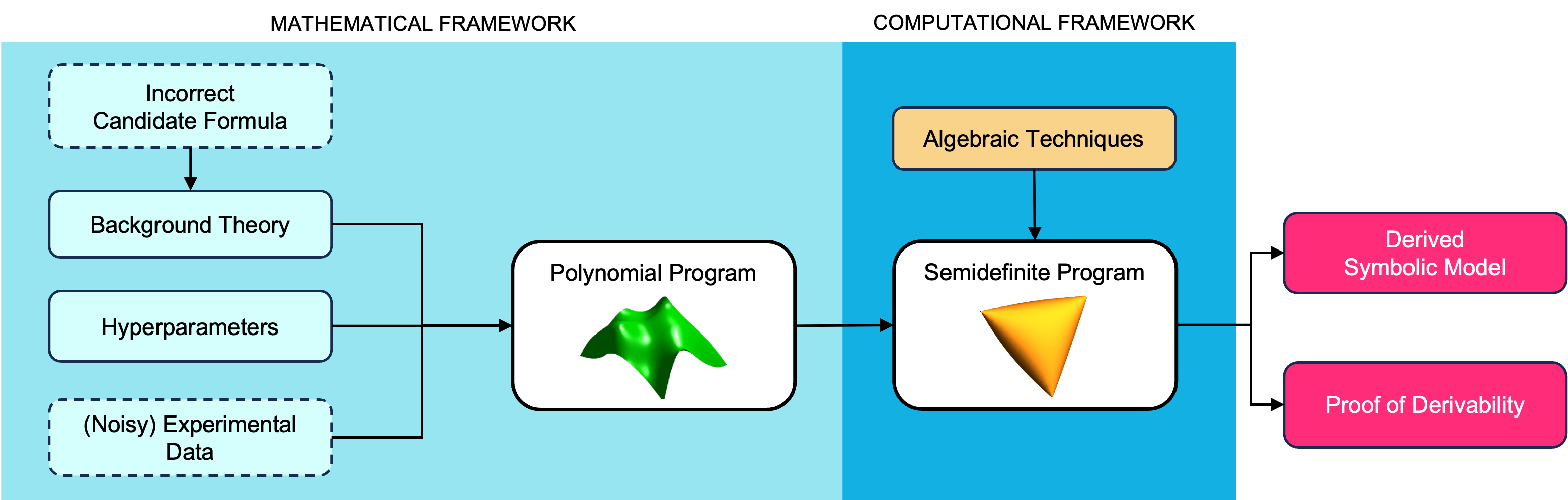 system overview