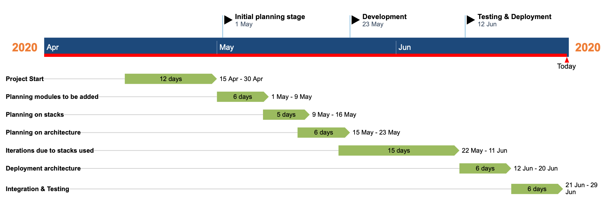 Roadmap