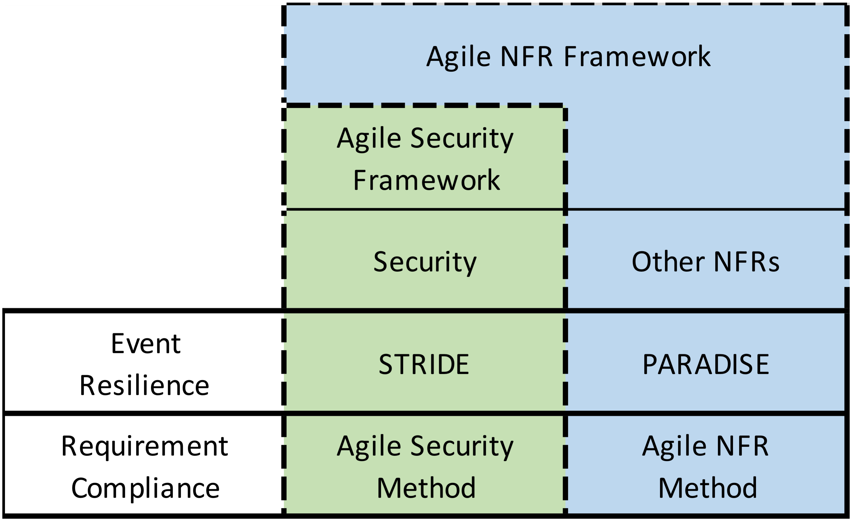 Agile Nfr Framework