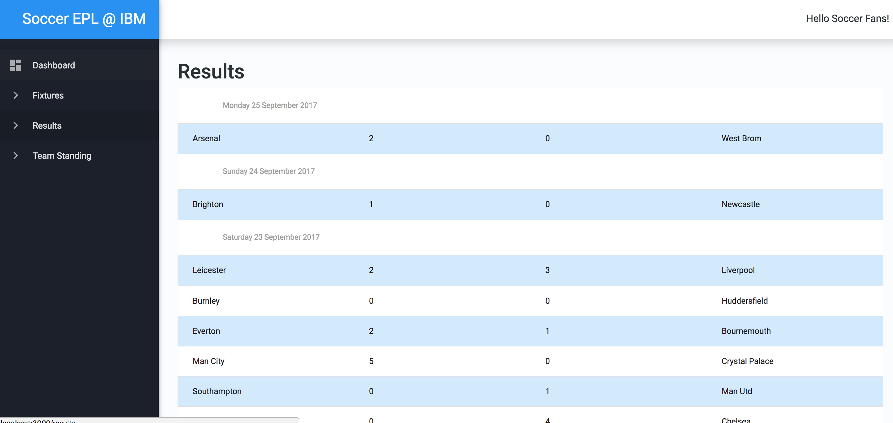 Results