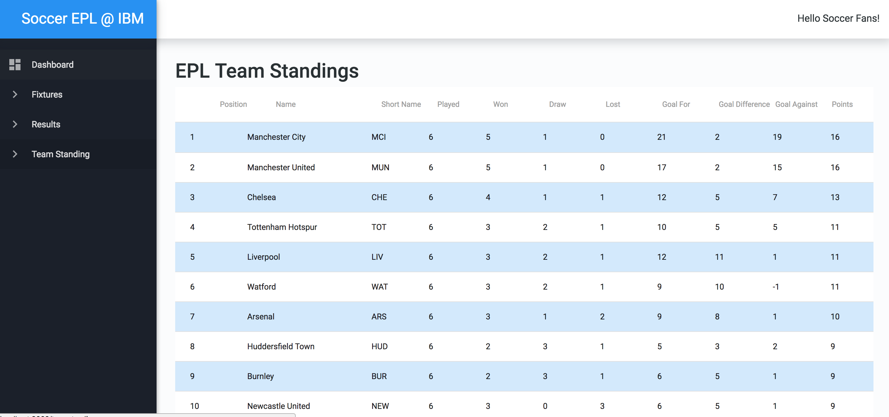 Team Standing