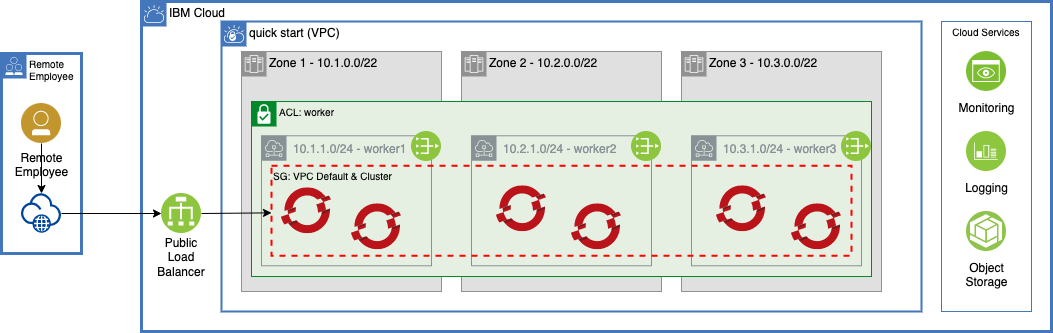 QuickStart