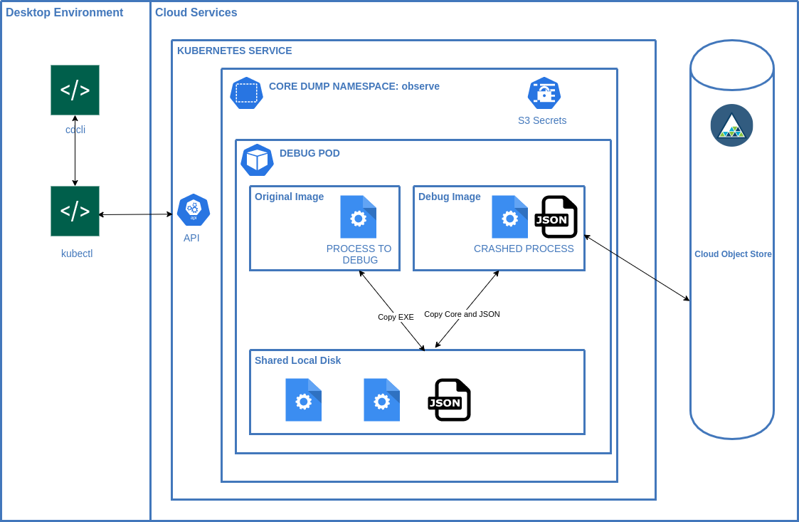 Client Component Diagram