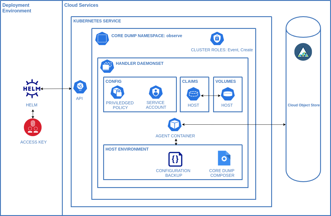 Component Diagram