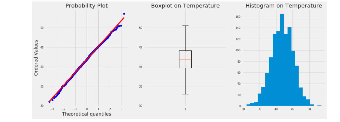 plots