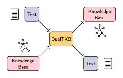 DualTKB overview