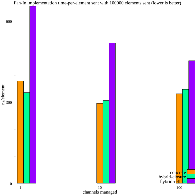 benchmark visualization