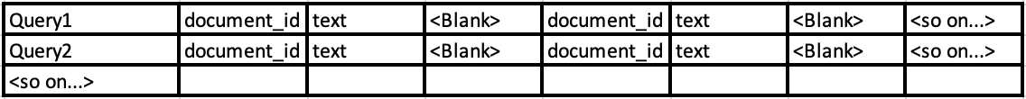 TSV Format