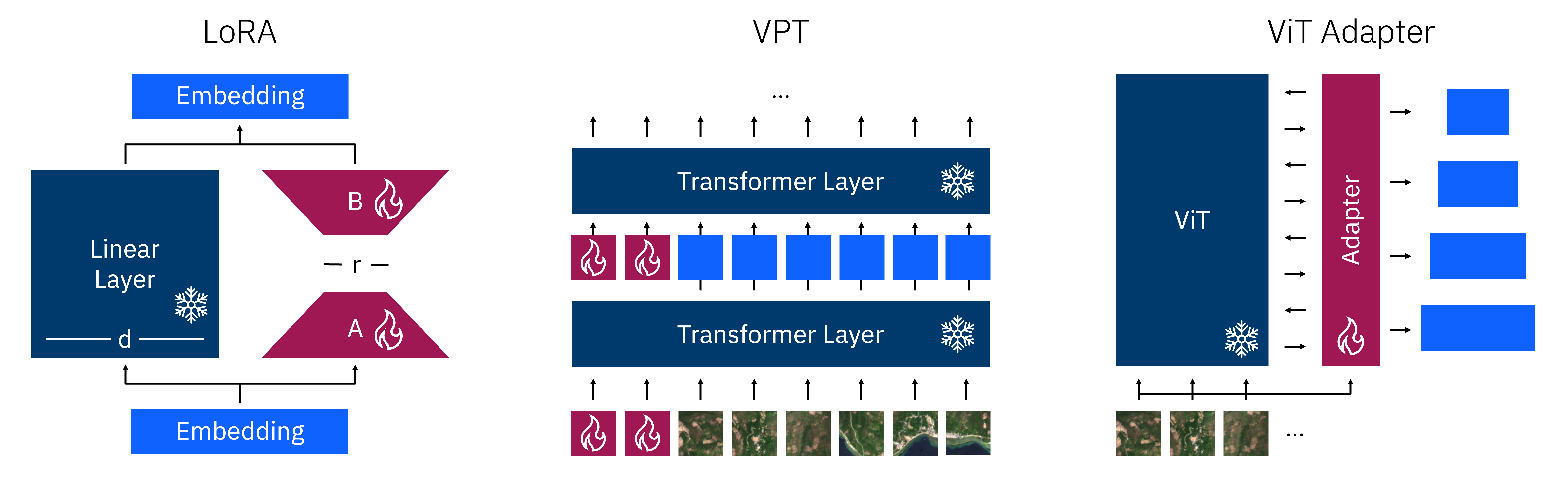 PEFT_methods.png