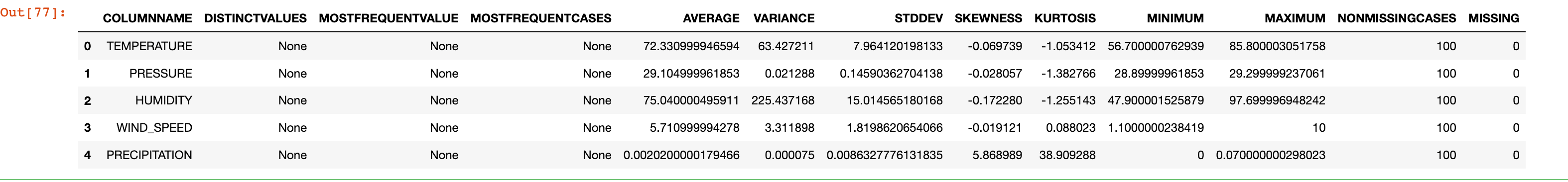 Analyze energy data