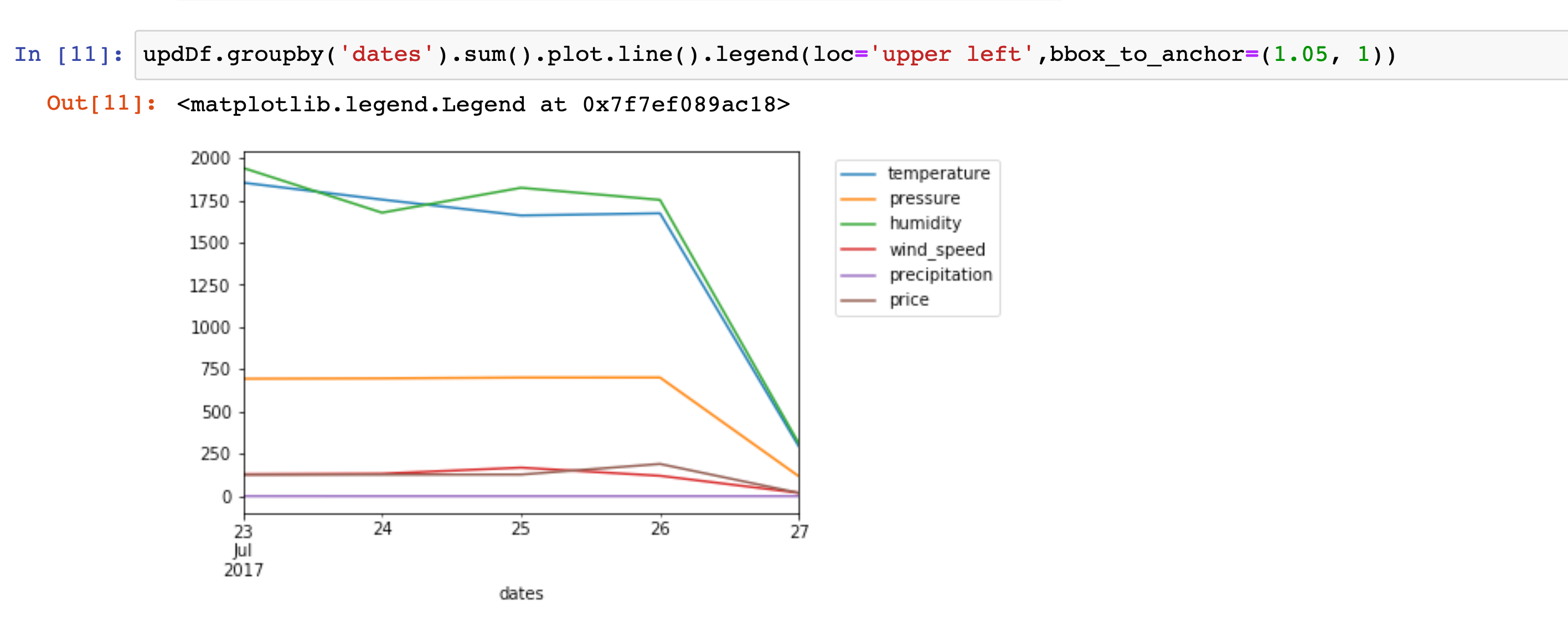 Visualize energy data