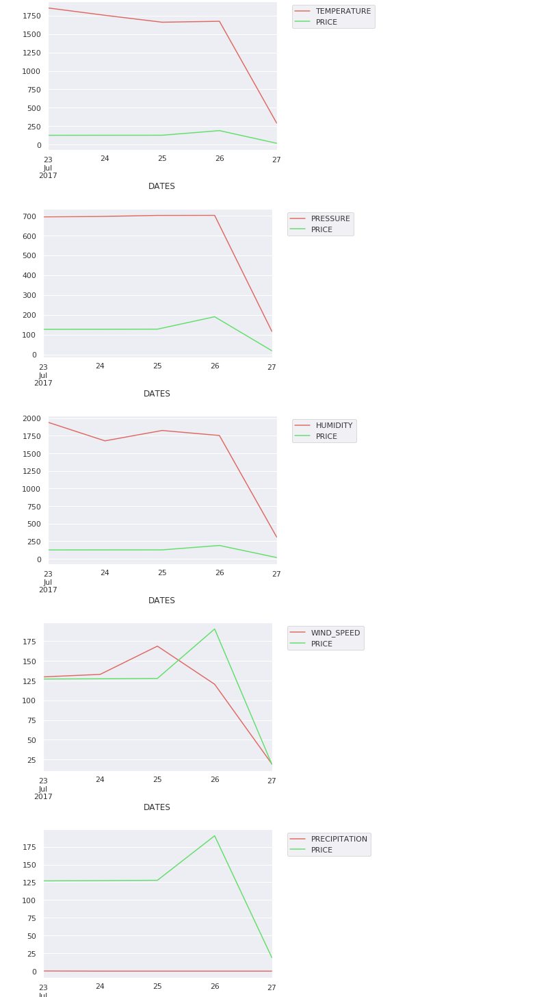 Visualize energy data