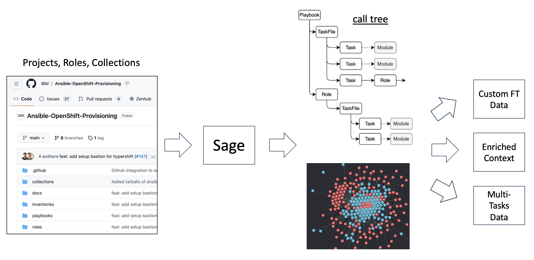 sage-overview