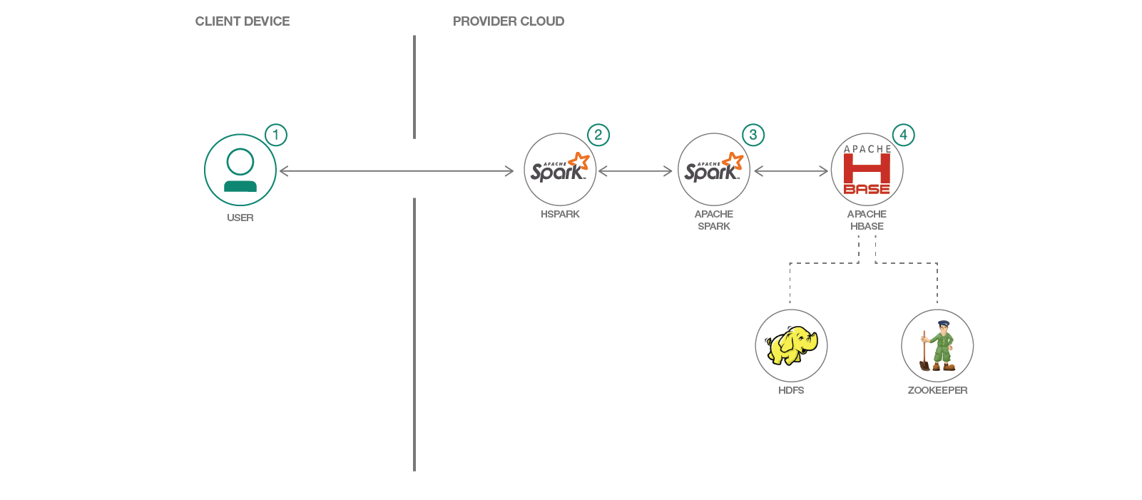 Architecture diagram