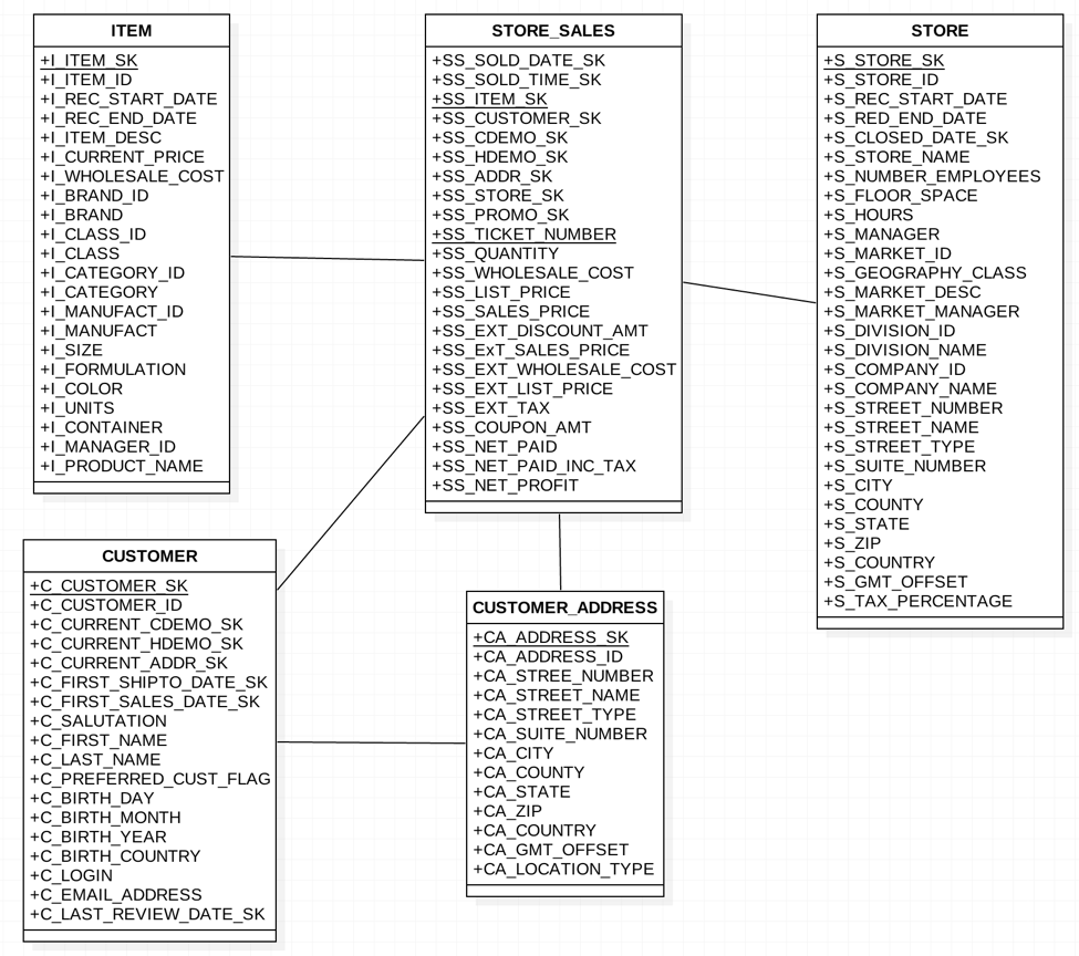 N|Solid