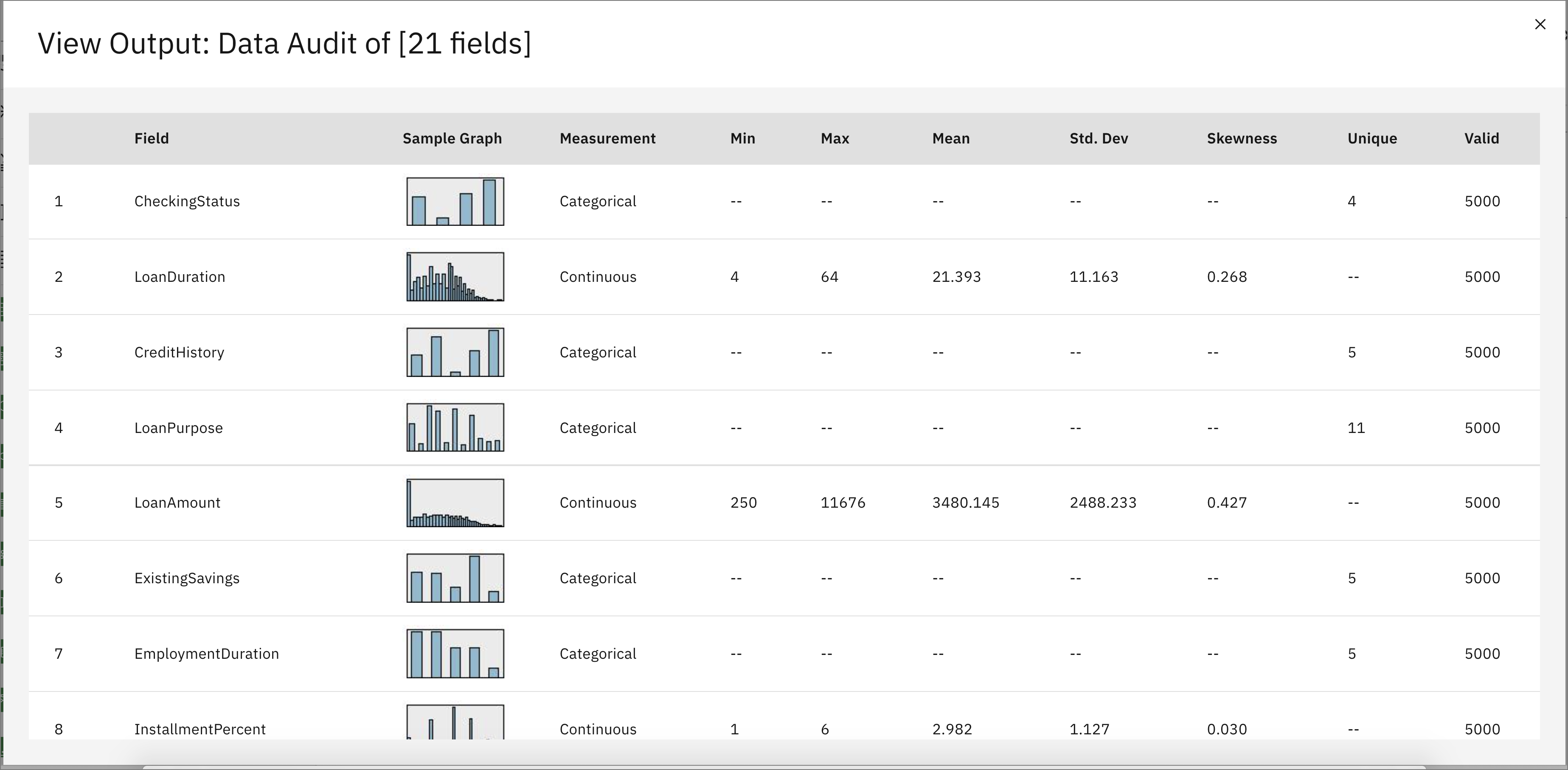 Data inspection statistics