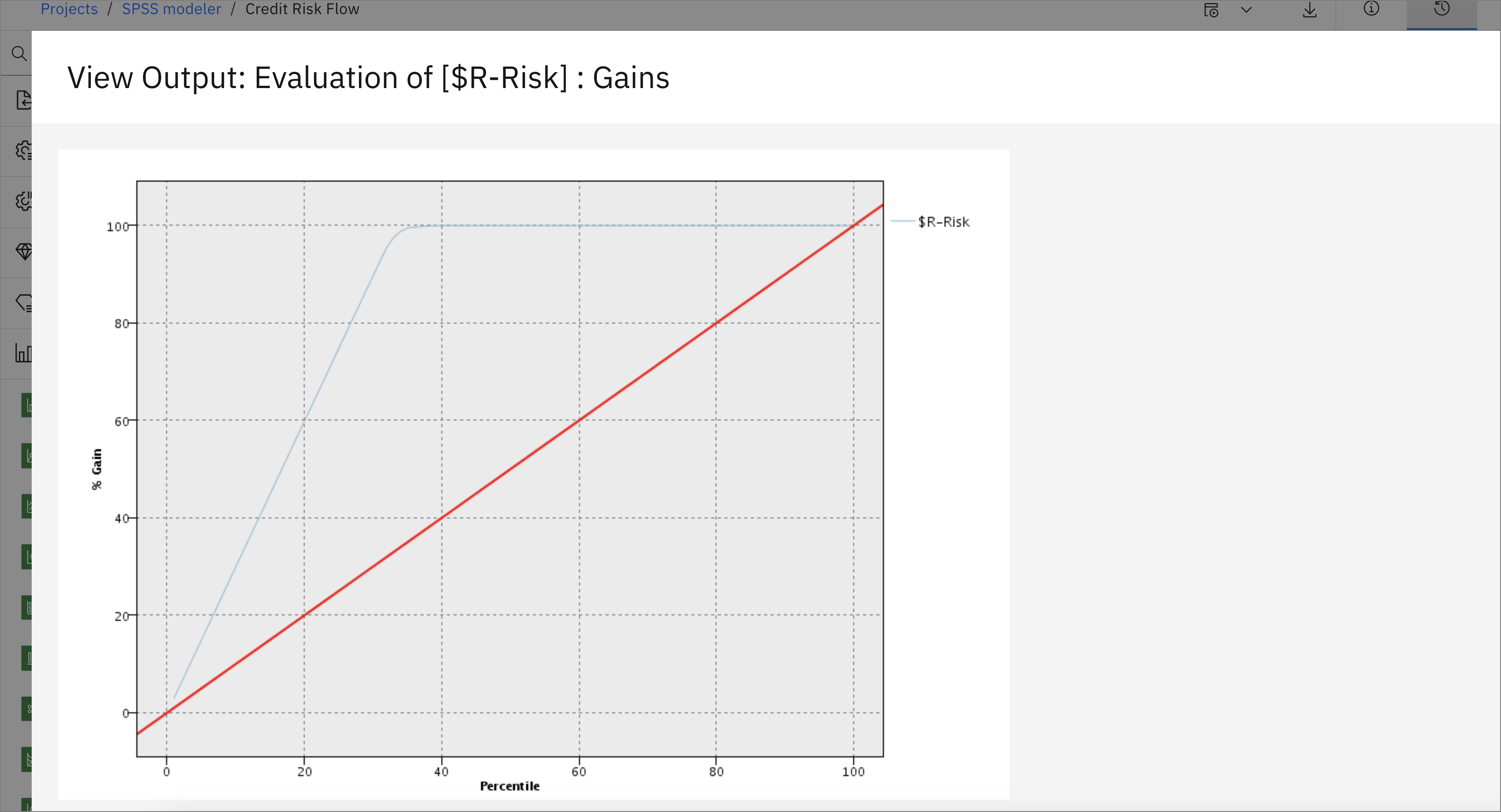 Evaluation graph