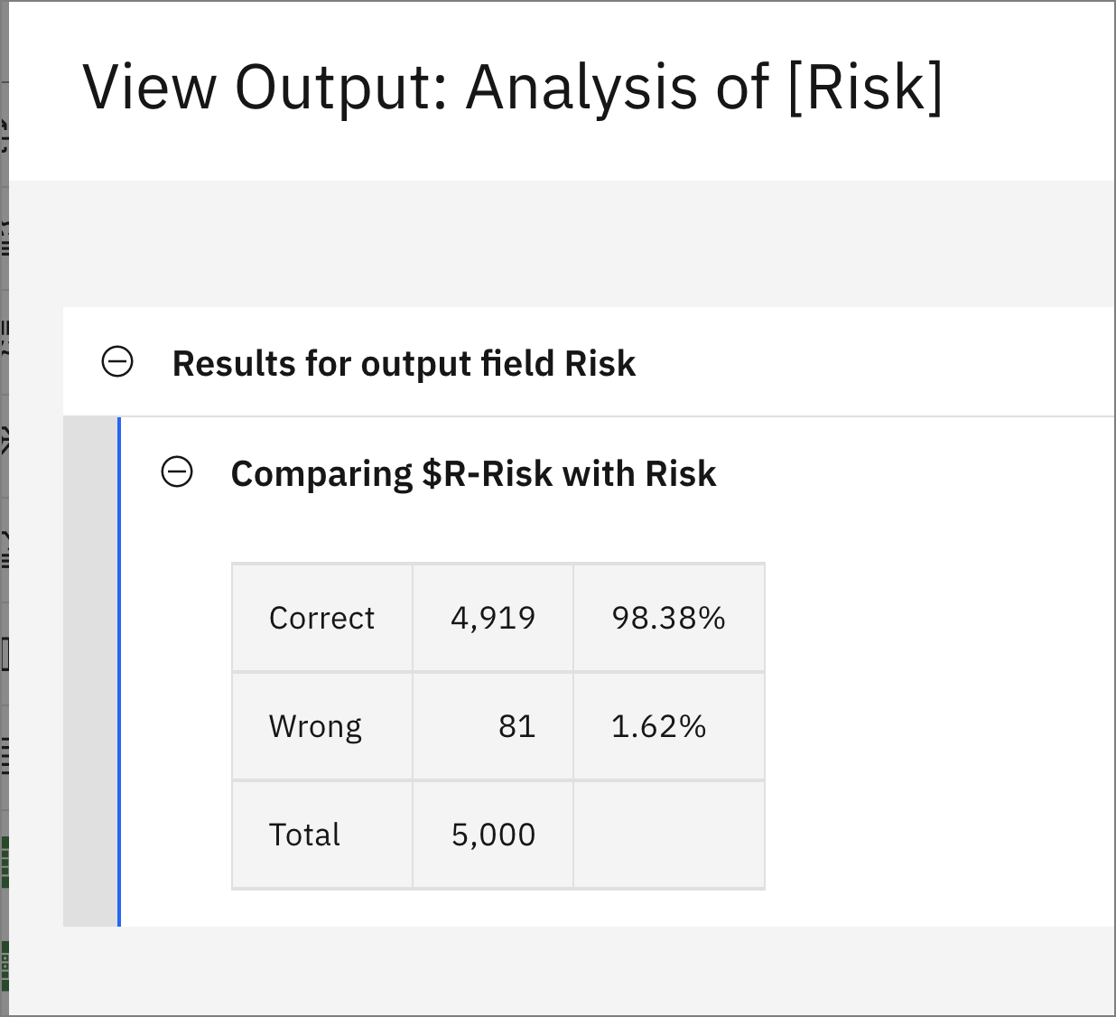 Analysis output