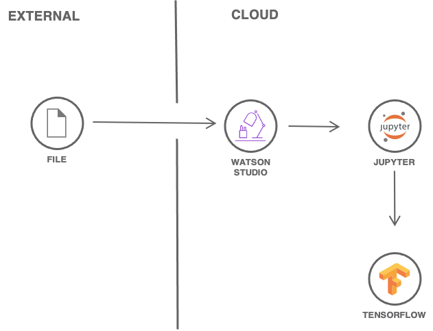 Architecture Diagram