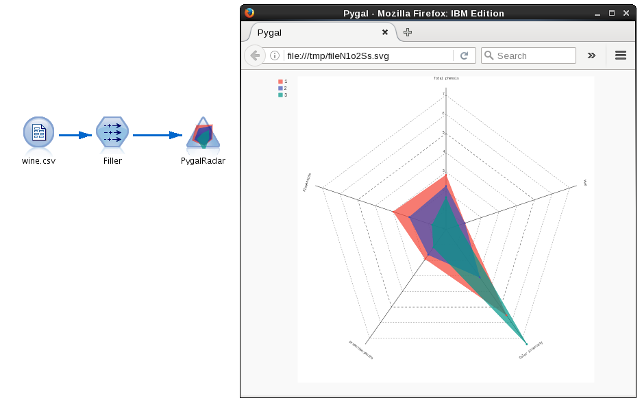 download ibm spss modeler 18.0