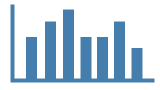 IBM Predictive Extensions @ Github