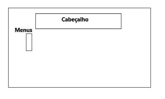 Figura 3 - Estrutura padrão do site