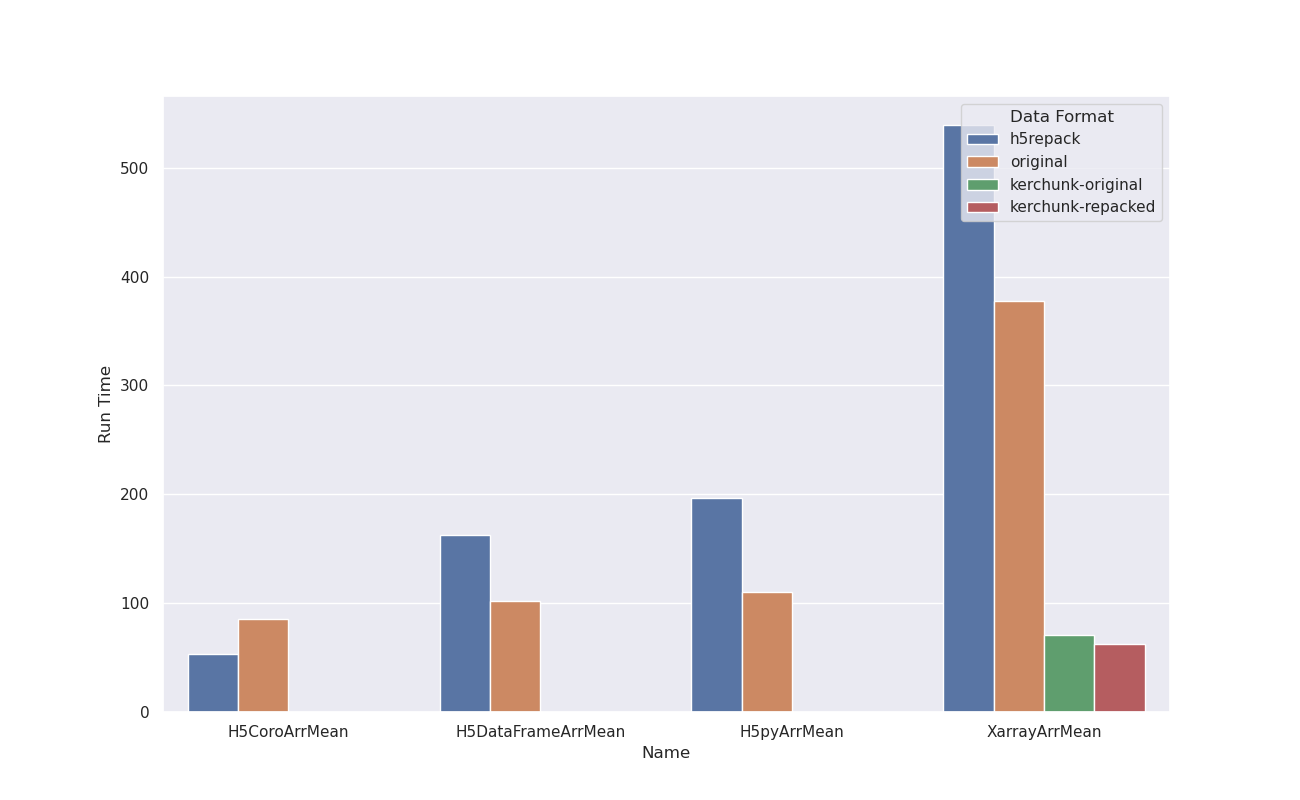 https://raw.githubusercontent.com/ICESAT-2HackWeek/h5cloud/1f3441190951e5a2da74611f1196a657db7035bd/notebooks/arr_mean_bar_plot.png